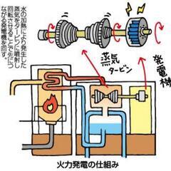 未経験月給25万円以上！！経験者35万円以上！！機械工募集！