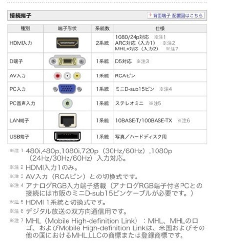 ★SHARP AQUOS 32型　LC-32H11 2014年　美品　リモコン・取扱説明書・B-CAS付き