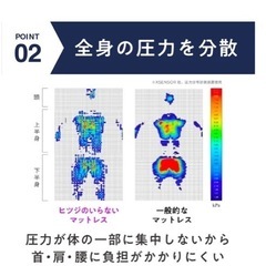 ヒツジのいらないマットレスSLEEPER