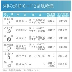【新品未使用】食器洗い乾燥機