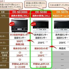 再投稿】TOSHIBA 過熱水蒸気オーブンレンジ｜石窯ドーム ER-SD80(W)