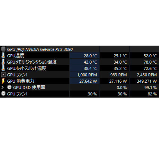 簡易水冷化RTX 3090