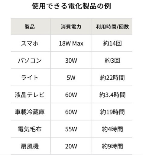 Jackery240ポータブル電源