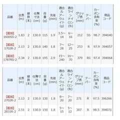未使用 シマノの人気ロッド  スコーピオン Scorpion 2831