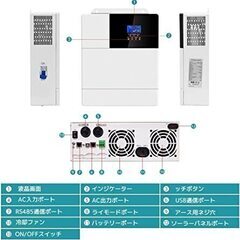 6月分から電気料金大幅値上げ決定！オフグリッド太陽光発電設備住宅への改良工事希望者を募集しております！ - 佐賀市