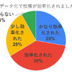 手書き文書、資料をデータ化します。