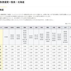 300点◇アパレル古着 卸 仕入れ】レディース メンズ古着 大量 二次販売