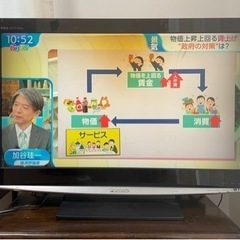 【取引中】液晶テレビ パナソニックPanasonic TH-37...