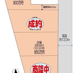 熊谷市小江川139坪　900万円　造成工事完了しました。