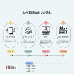 ④高時給、高収入　全国案件数5000件超え！！　今すぐ連絡👌　気...