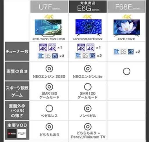 【ご予約済】Hisense（ハイセンス） E6Gシリーズ 43V型４K液晶スマートテレビ 4KBS/CSチューナー内蔵/YouTube/ ネットフリックス/ Wi-Fi内蔵