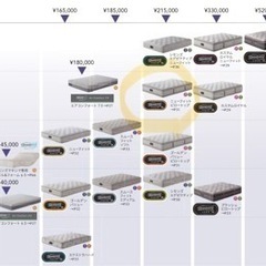 シモンズ マットレス（ニューフィットピロートップ）シングルサイズ