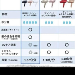 Panasonic ヘアドライヤー ナノケア EH-NA0G-P モイストピンク