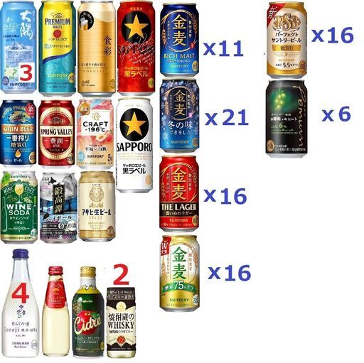 計107本 金麦+PSB+プレモル+とらじの唄+黒ラベル+豊潤+香る大隅+食彩+一番搾り+クラフト -196度＋白ワインソーダ+ポームム/純米酒