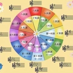 音楽理論の語り合い(知識ある方)＋教えられる方