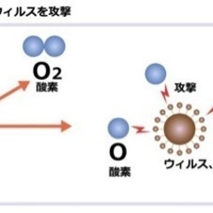 オゾン脱臭器・空気清浄機・消臭・除菌・飲食店