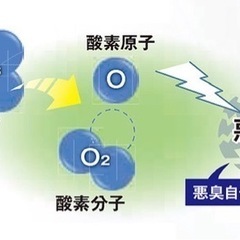 【48時間レンタル】オゾン脱臭機！！試してみませんか？