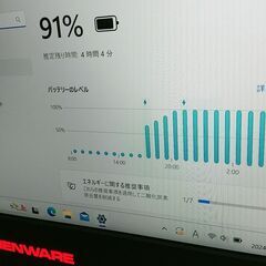 上級モデルALIENWARE14東芝SSD254メモリ新品16GB＋DVD