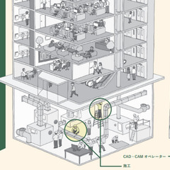 【ダクト】の製作・施工・CAD/CAMオペレーター