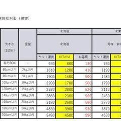 【送料割引サービス】送料を少しでも抑えたいと思われる方は是非当店...