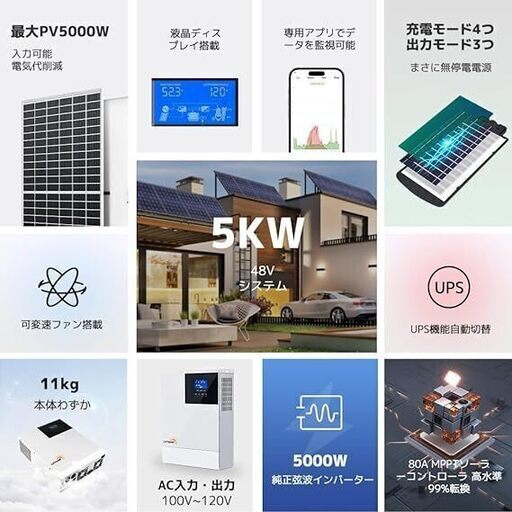 6月分から電気料金大幅値上げ決定！1640Wの太陽光パネルで5KW自家消費型太陽光発電所を製作しませんか！