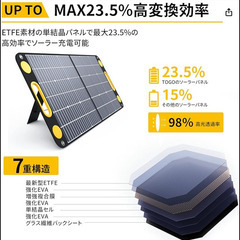 アマゾンで1セット41800円で売ってるソーラーパネルを金欠のため、半額