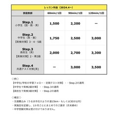 家庭教師◇英・数◇中部地区 - うるま市