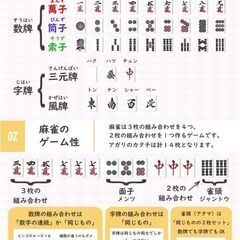 【麻雀プロ】初心者向け麻雀教室【最高位戦所属】 - 江東区