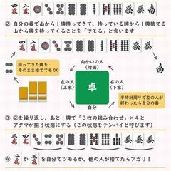 【麻雀プロ】出張型初心者～中級者向け麻雀教室【最高位戦所属】 − 東京都