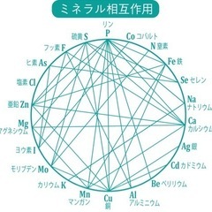 すっぴんに自信持ちませんか？化粧水として👌在庫有り