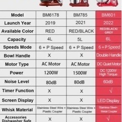 全自動多機能キッチン電動ミキサー、自動生地ミキサー、家庭用泡立て器