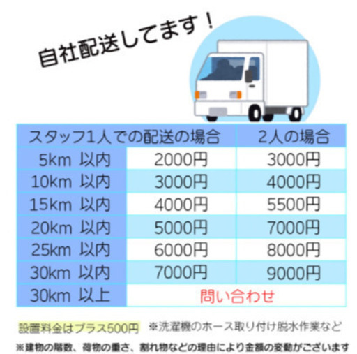 🔷🔶🔷ut21/80 ジャンク扱い エッチアールディ HRD DIPOLE 20A ダイポール 高密度磁束活性水装置 現状引き渡し品 未使用…  (ＰＯＴＡＴＯ) 市川大野の家庭用品《その他》の中古あげます・譲ります｜ジモティーで不用品の処分