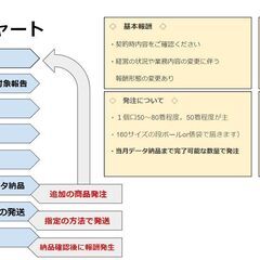 【☆長野県の方限定☆】 スキマ時間活用☆古着の採寸＆撮影＆納品業...