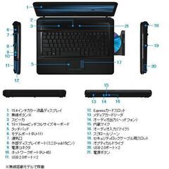 中古】業務用ノート3（整備済） HP Windows7