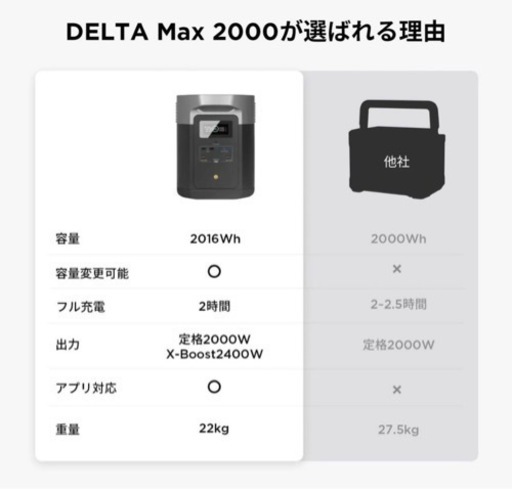 新品 EcoFlow DELTA Max2000 デルタマックス 蓄電池 災害対策 エコフロー