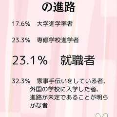 通信制高校卒業後の進路