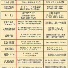 八卦掌水式門・愛知本科｜清国末期成立当時のままの超現実的護身術「清朝末式八卦掌」国内唯一指導門 - スポーツ