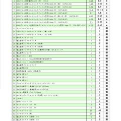 第二種電気工事士 筆記試験＆技能試験フルセット　 令和6年度も対応! テキスト・工具・部材セット