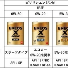 新品、未使用、未開封、20リッター入り！大人気、ENEOSエンジンオイルセール特価品です