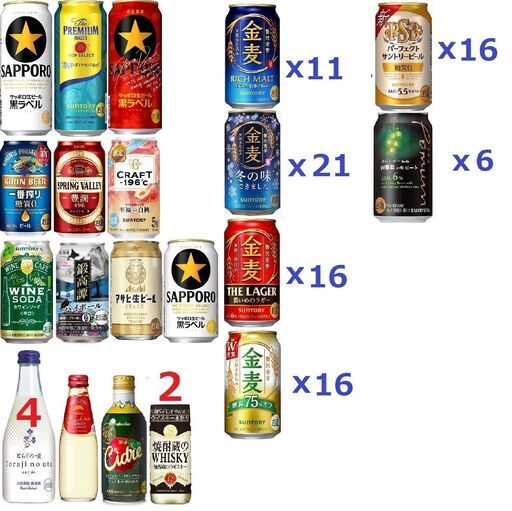 計104本 金麦+PSB+プレモル+とらじの唄+黒ラベル+豊潤+一番搾り+クラフト -196度＋白ワインソーダ+ポームム/純米酒