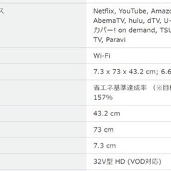 交渉中お早めに32インチ　ハイセンス　液晶テレビ