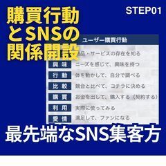 〈LINE公式アカウント〉SNS集客の導線の戦略設計を図解で解説 - 金沢市