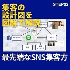 〈LINE公式アカウント〉SNS集客の導線の戦略設計を図解で解説 - セミナー