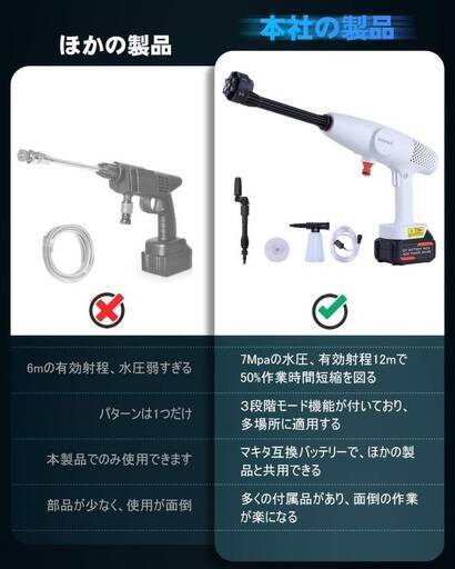 高圧洗浄機 コードレス 充電式 8MPa圧力 20000mAh 最