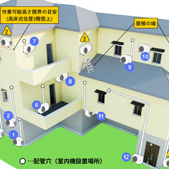 🉐エアコン🉐取り寄せ⏩取り付けまで一括で対応いたします − 新潟県