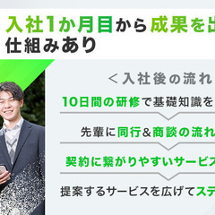 積極採用【選べる5つの採用給】法人営業★2028年度迄の上場目標★全国展開★未経験者も大歓迎★（埼玉） − 埼玉県