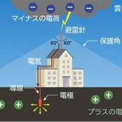 無資格⚡️未経験でも大丈夫です👏