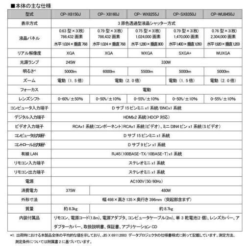 日立液晶プロジェクターCP-X8150 HITACHI CP-X8150 プロジェクター