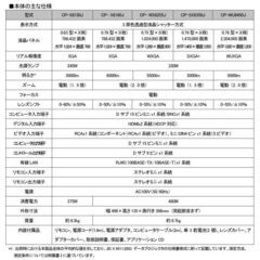 日立液晶プロジェクターCP-X8150