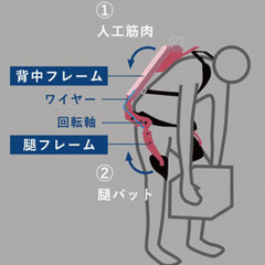 J4497　マッスルスーツ　エブリィ　MLサイズ【リユースのサカイ柏店】